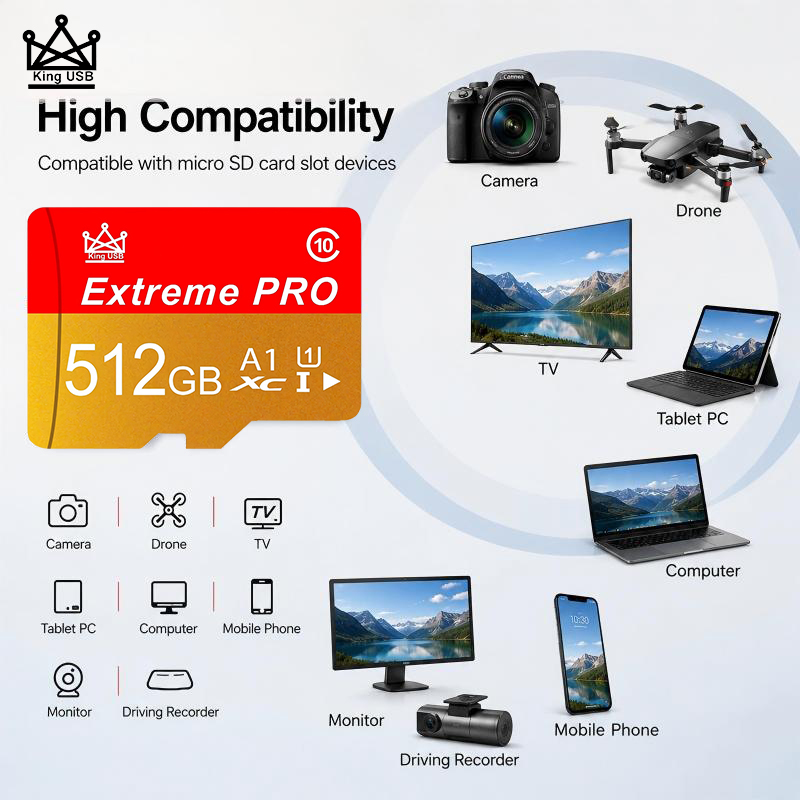 Gaming Console For Phone - Yüksek Hızlı SD Kartlar 512GB 128GB